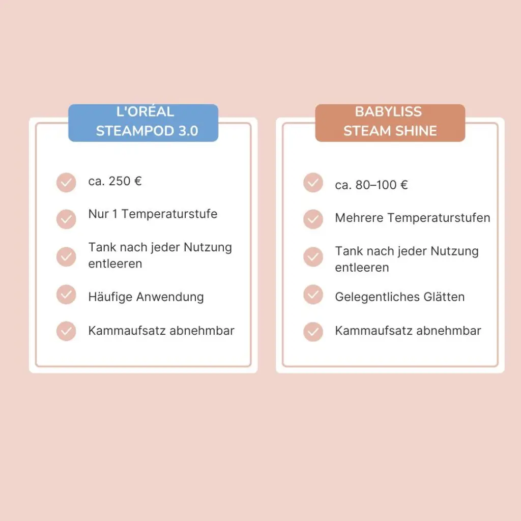 Vergleich zweier schonender Glätteisen mit Dampftechnologie